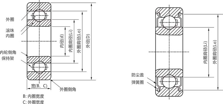 高精密6201zz/rs/rz/開式微型深溝球軸承結構說明
