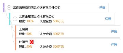 云南浩辰商務(wù)信息咨詢(xún)有限責(zé)任公司